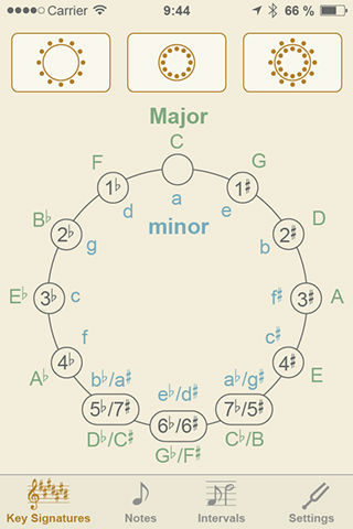 Home screen of the Key Signatures module with a picture of Circle of Fifths.